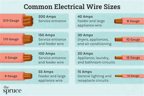 electrical wire length per box|electrical box wire size chart.